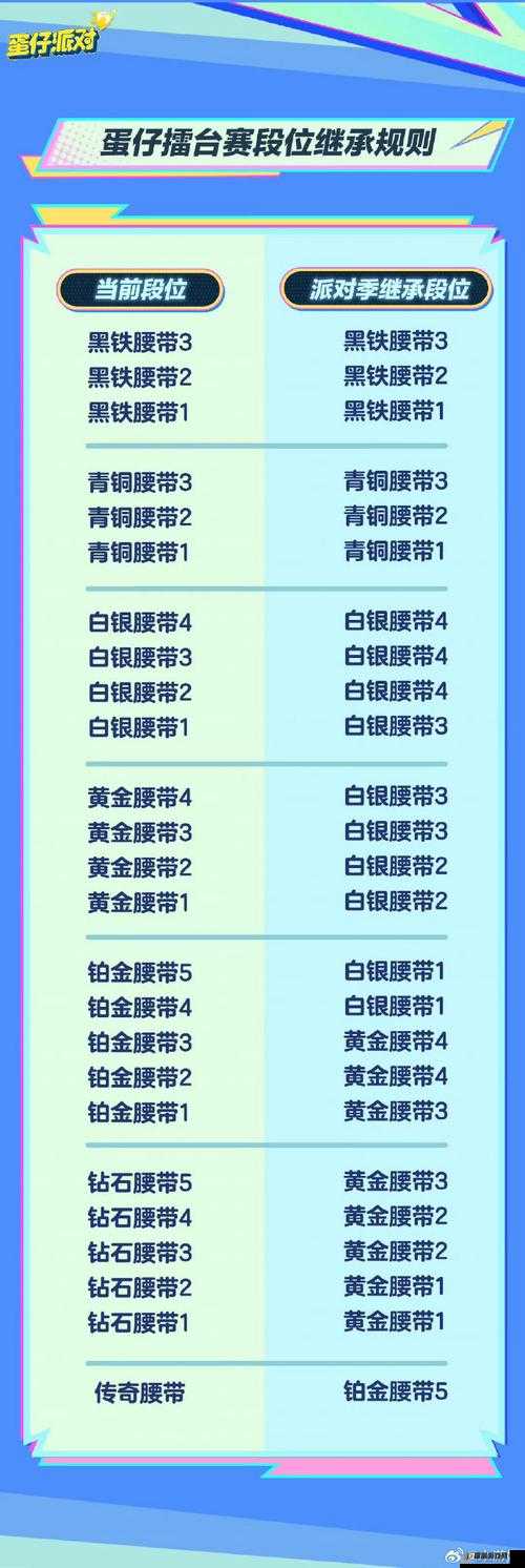 蛋仔派对段位全面解析，巅峰派对等级排序及各个段位详细介绍